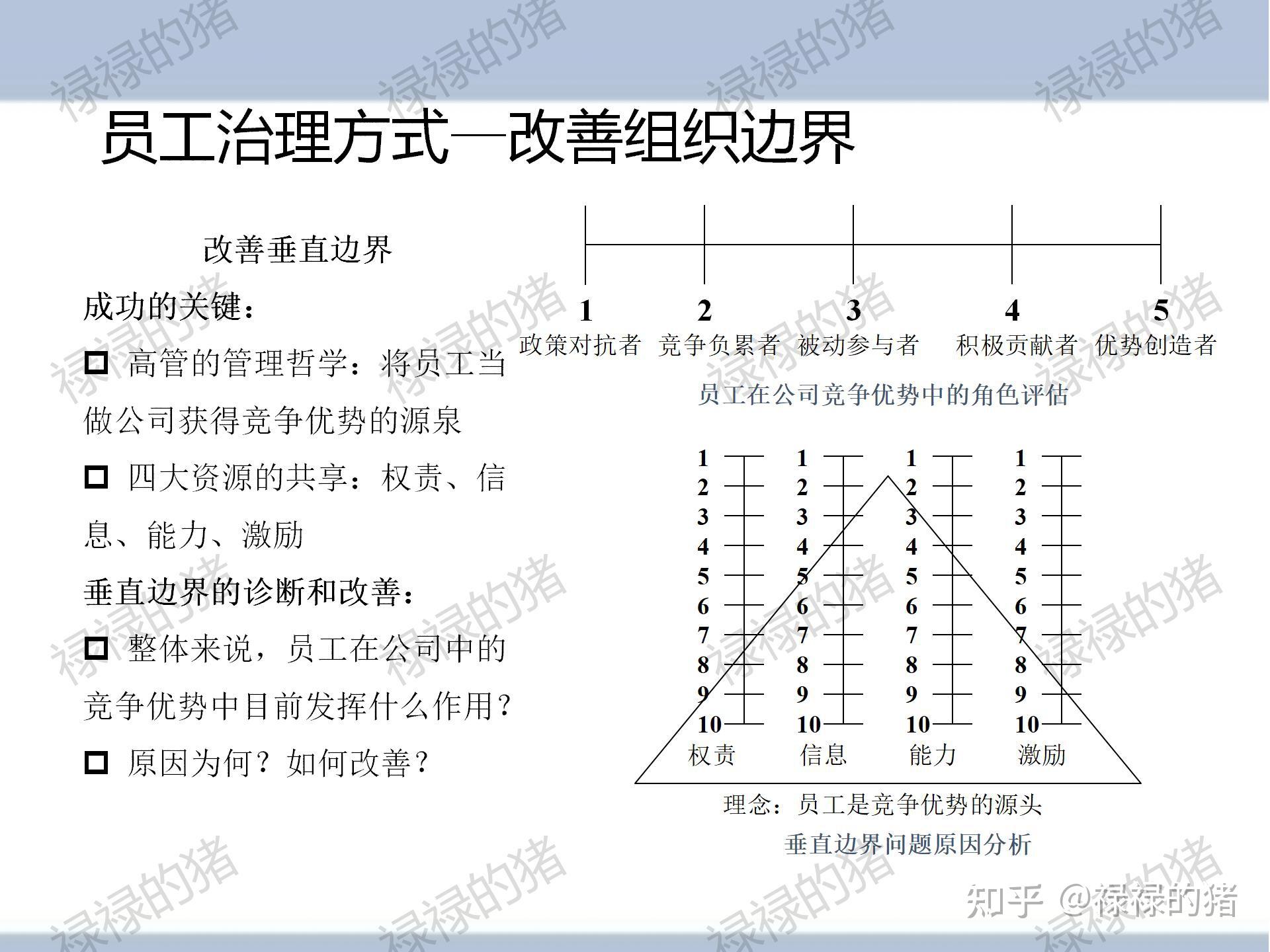 组织工具-杨三角全文解析 - 知乎