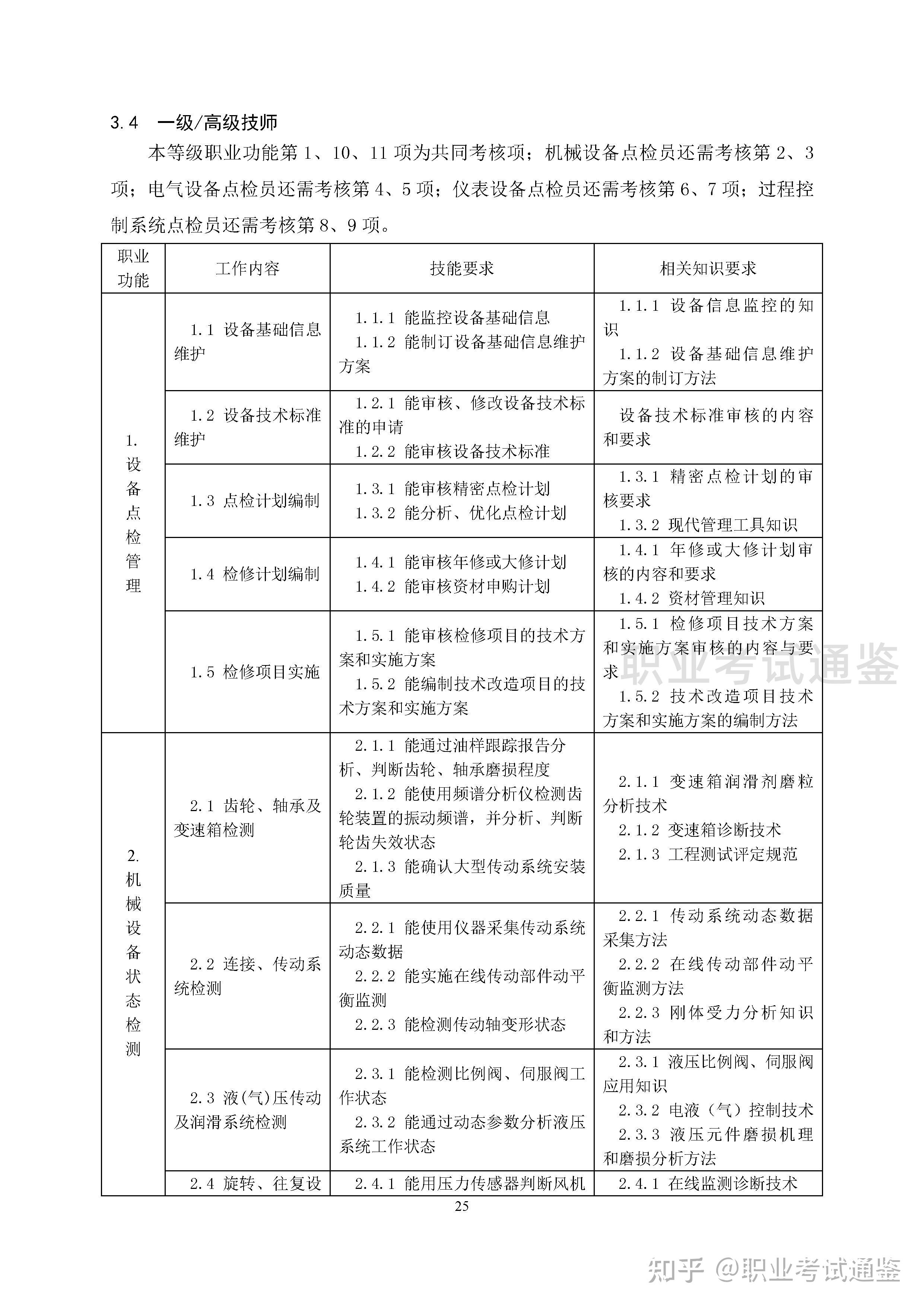 国家职业技能标准 设备点检员 2019年版 知乎