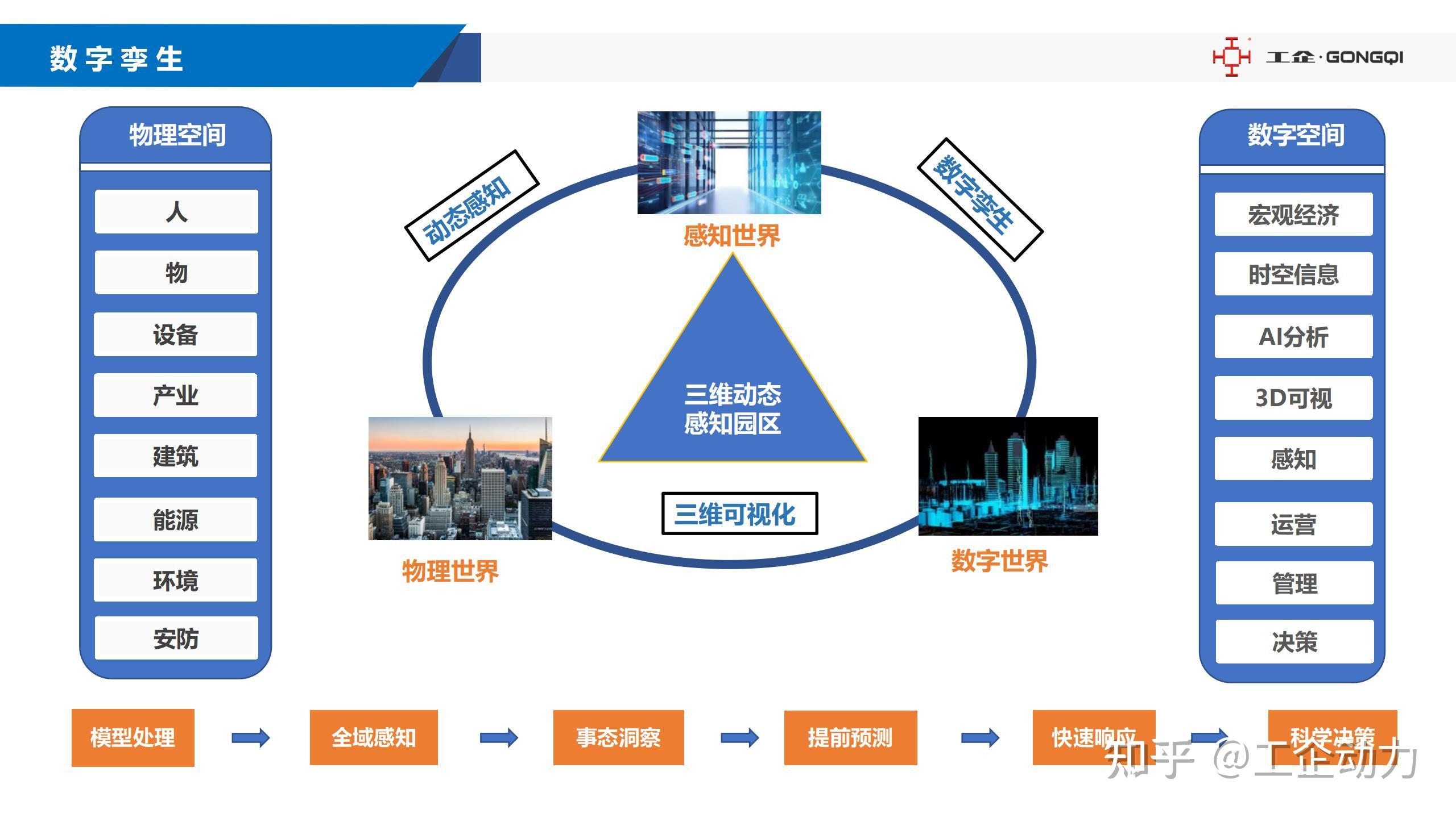 构建高效数字化金融