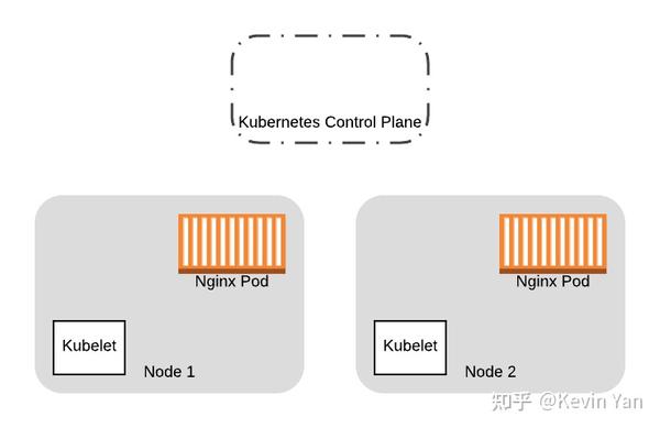 使用 PDB 避免 Kubernetes 集群中断