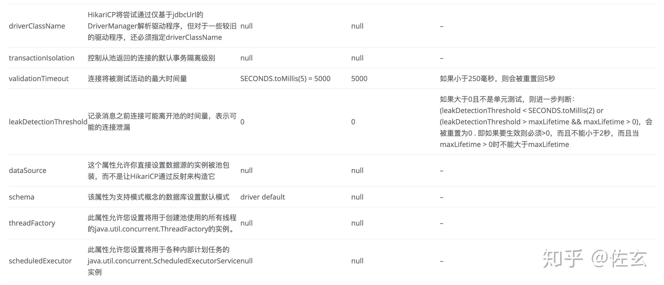 Spring Boot 2 x Hikari 