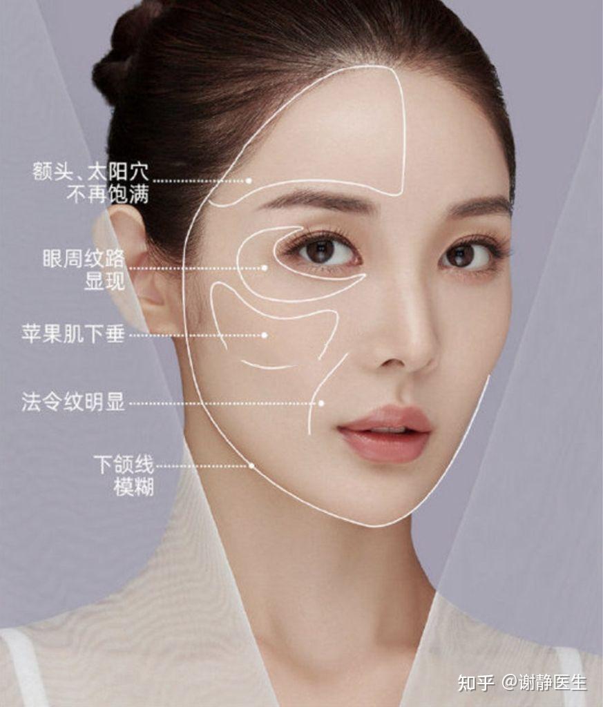 脸颊凹陷显老怎么办？ - 知乎