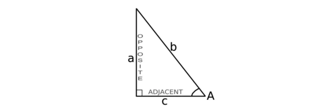 如何记住所有的三角函数公式?