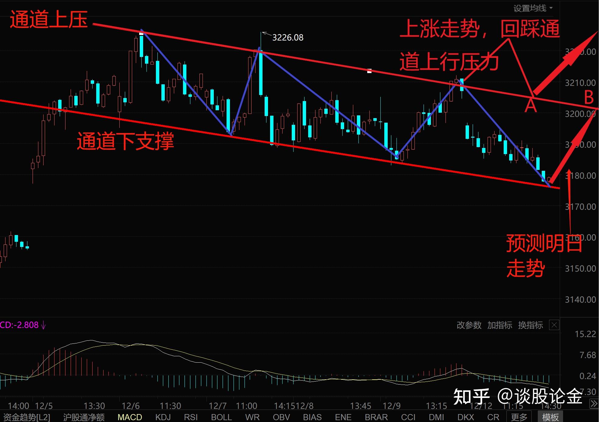 (A股上证指数15分钟)旗形整理(后期上涨何时入仓)——股价型态学习(13) - 知乎