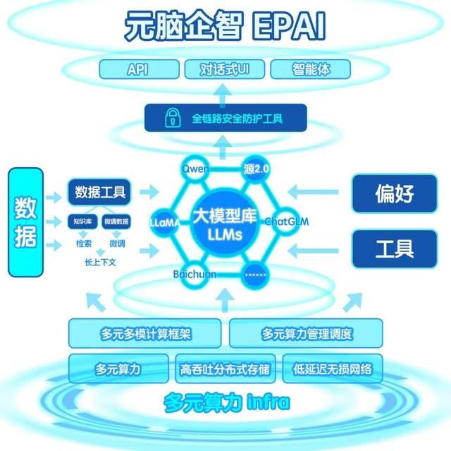 EPAI大模型开发平台，百模万企走出 “应用迷宫” - 知乎