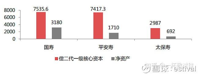 而在資產負債表上,剩餘邊際是作為負債,隱藏在壽險責任準備金中的