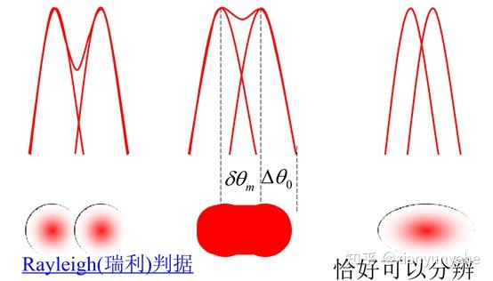 光刻(1)-光刻机大比拼 - 知乎