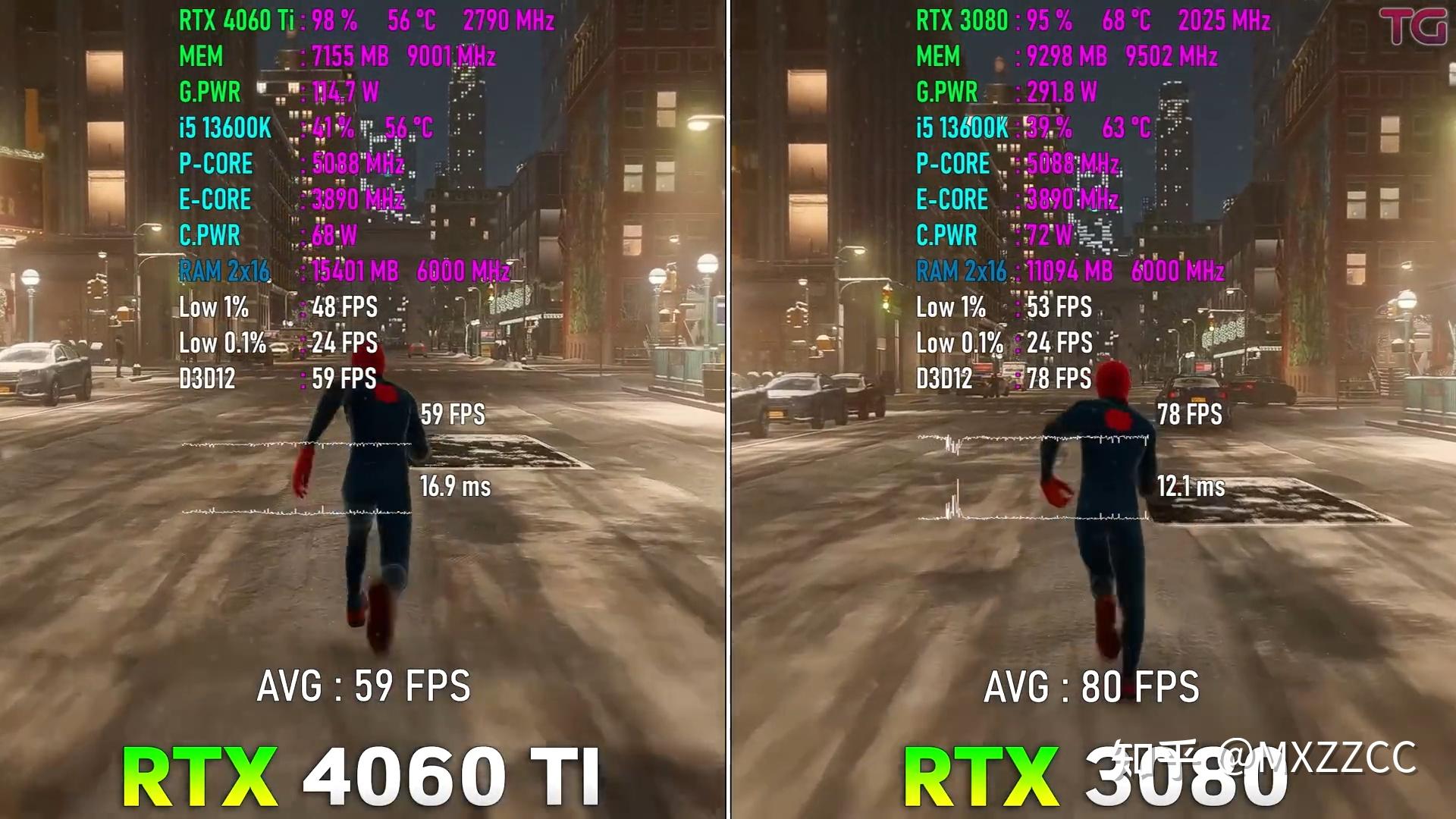 4060Ti VS 3080 2k DLSS2 3 OFF 4060ti-vs-3080-2k-dlss2-3-off