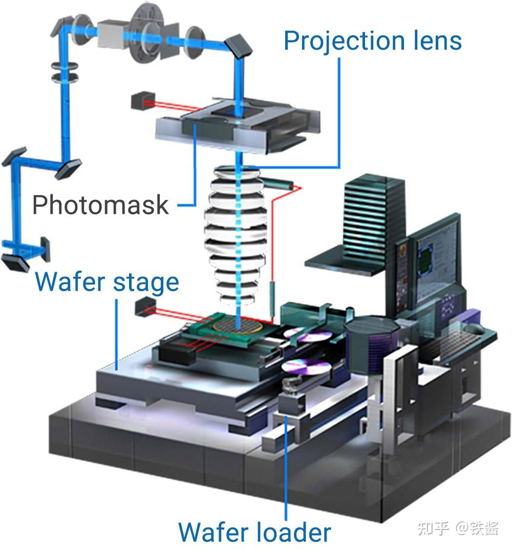 metrology-frame