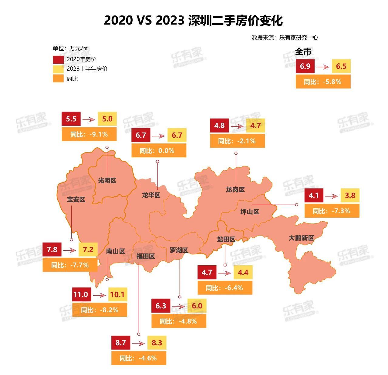 北京房价跌了吗?这个一线城市,上车门槛降了近百万! - 知乎