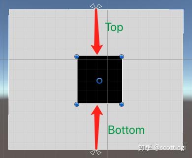 Unity3D RectTransform使用详解：布局、属性、方法、设计 - 知乎