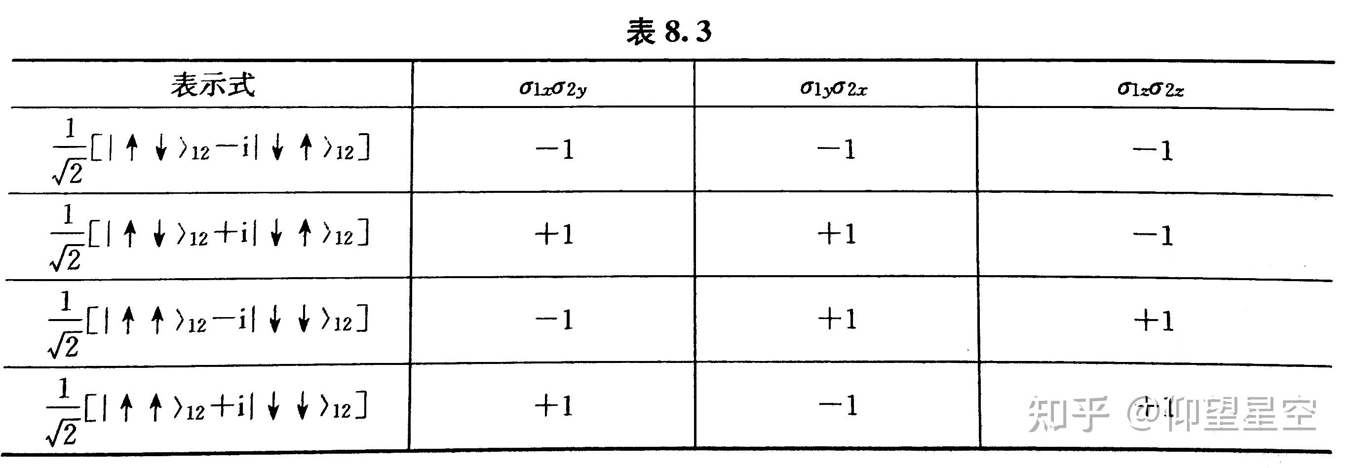 量子力学笔记（二十三）：多电子体系 - 知乎