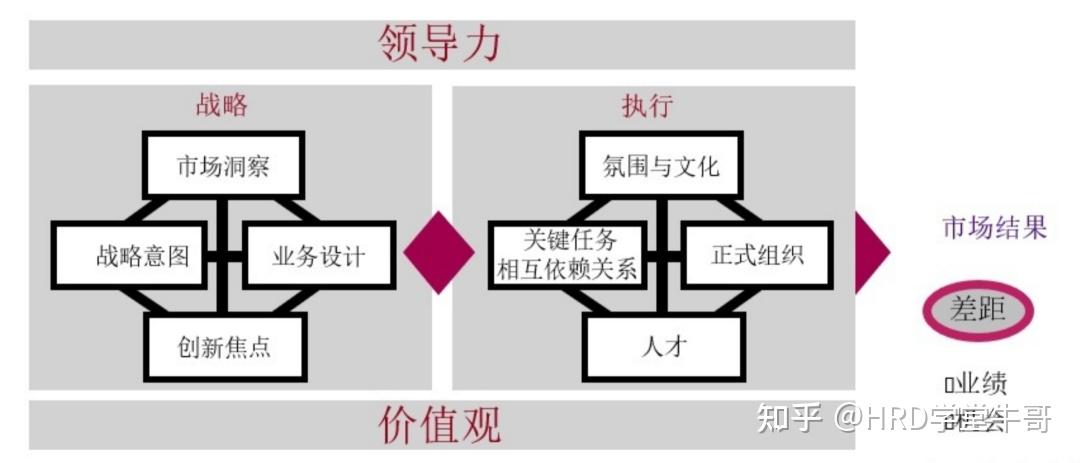 解密华为从战略到执行的核心方法论——blm模型