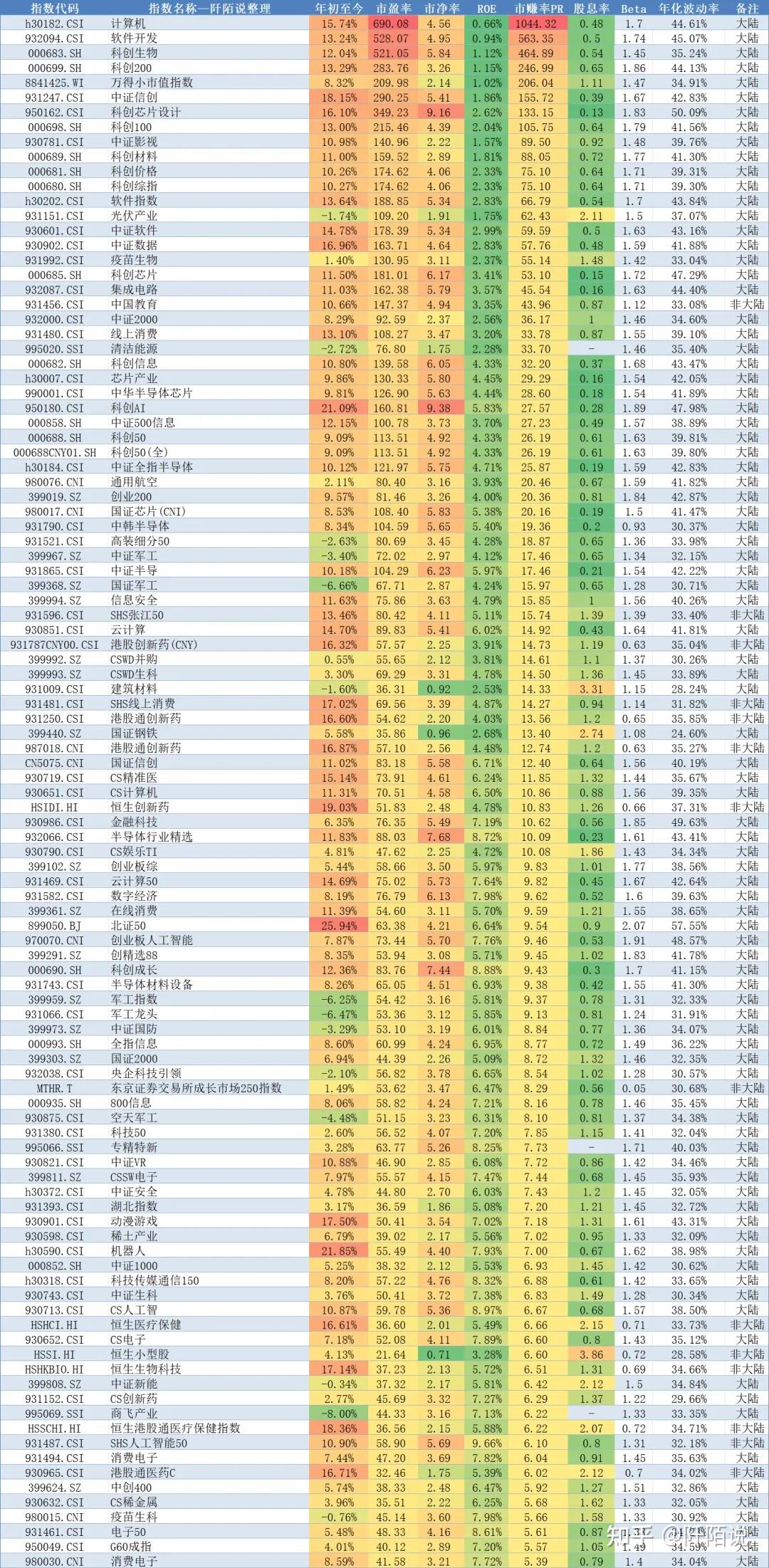 20250228当前哪只指数适合上车？ - 知乎
