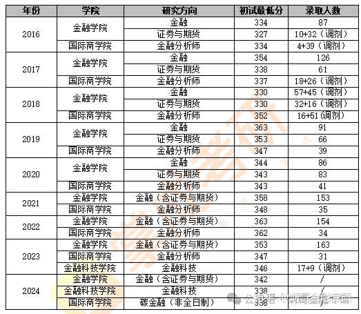 山西财经金融专硕就业（山西财经大学金融专硕就业前景） 山西财经金融专硕就业（山西财经大学金融专硕就业远景
）《山西财经大学金融专硕就业前景》 金融知识