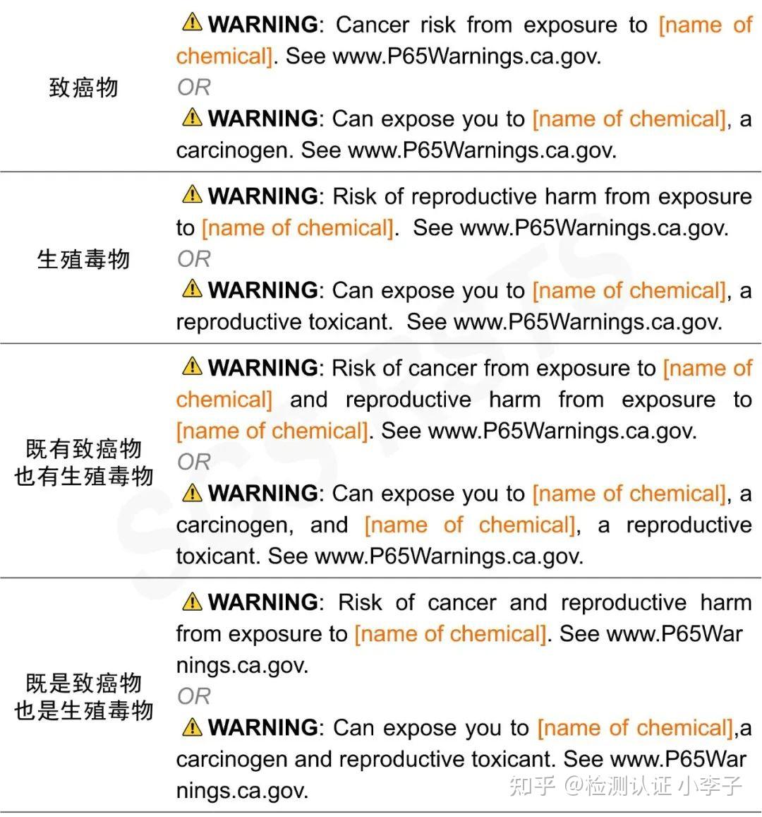 Prop65CA65加州65短格式警告标签正式修订 - 知乎