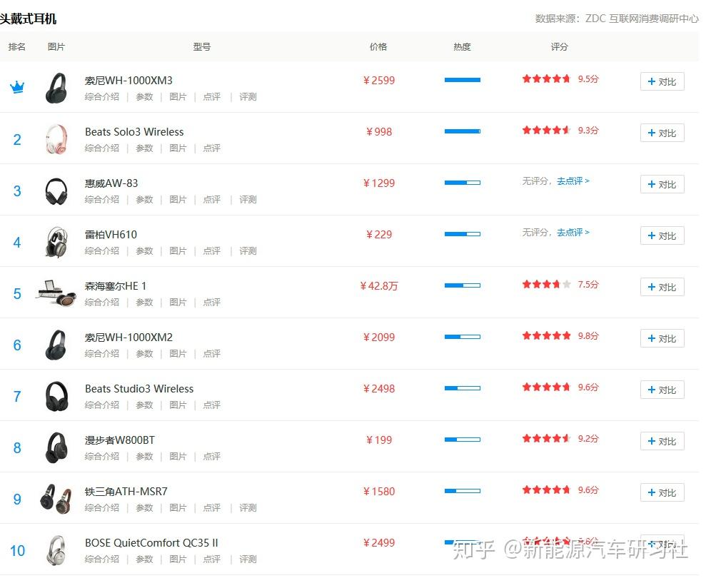 耳机批发网站排名