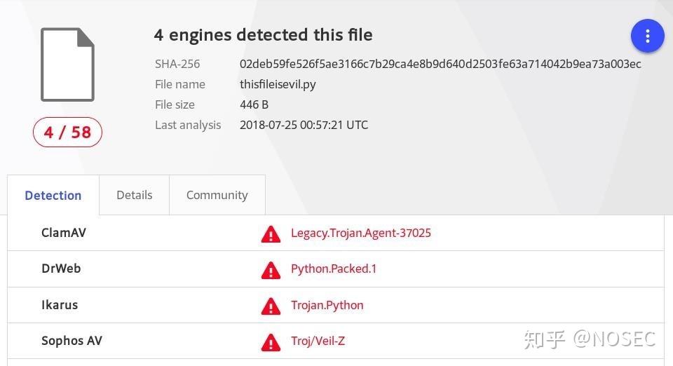 经过单次base64编码的payloads