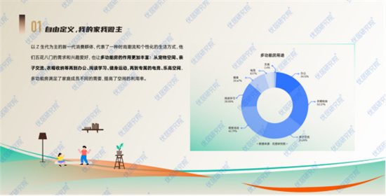 《2023中国家庭新生活方式趋势报告》发布,解读六大家居空间变化 - 知乎