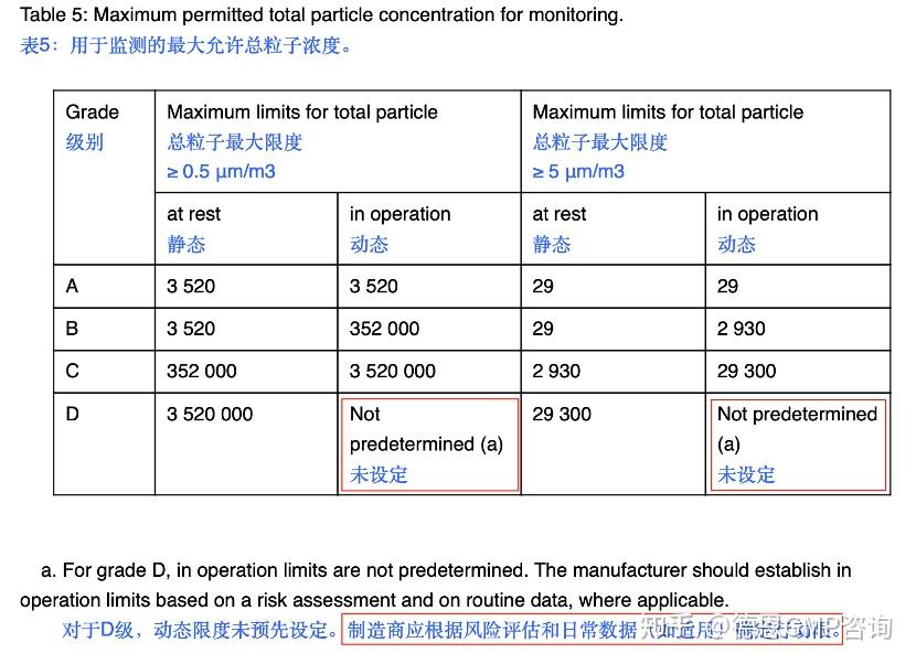 最新EU GMP 附录1 – 新知识点分享（第一篇） - 知乎