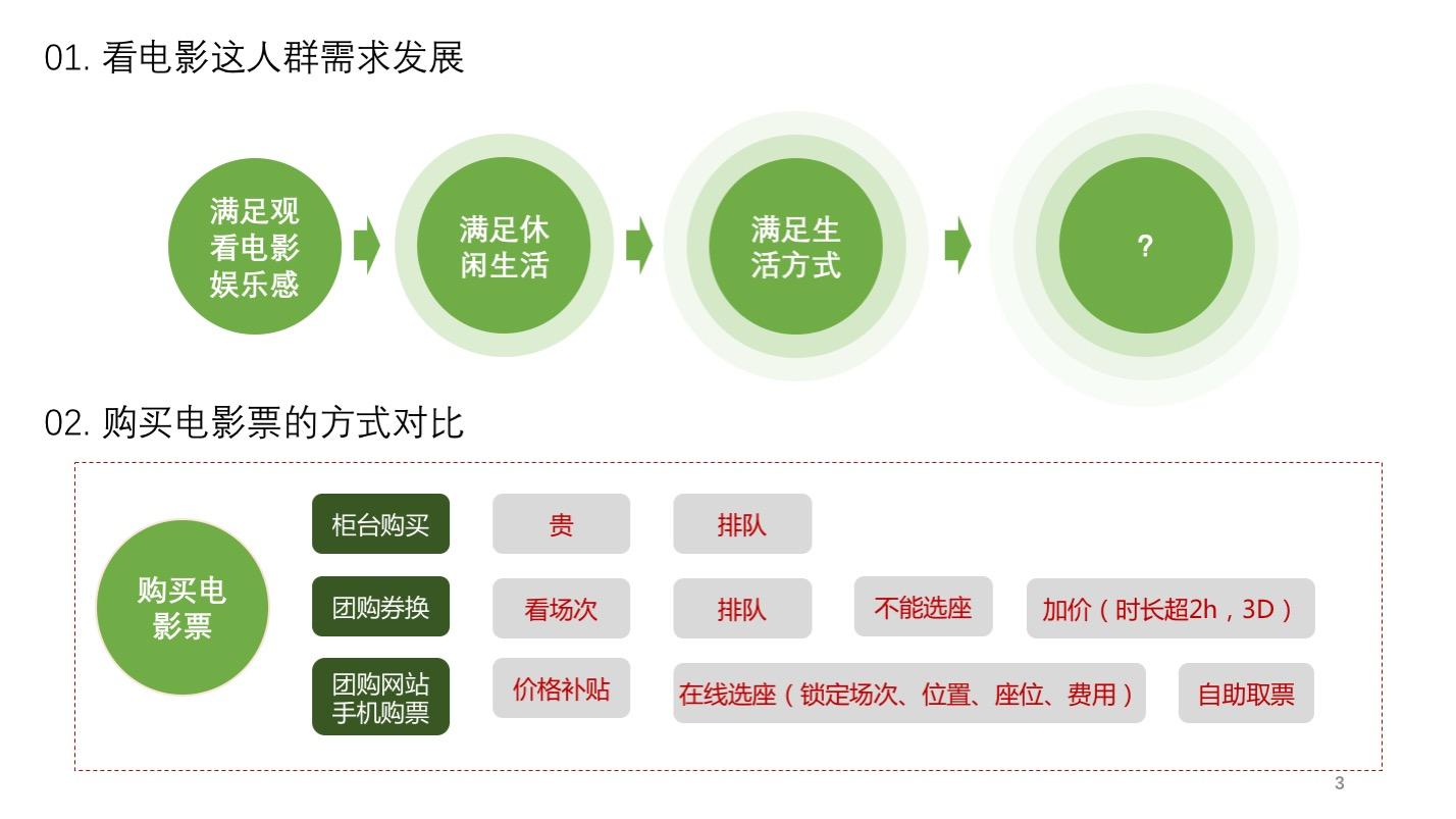 創造客戶價值,尋找未被滿足的客戶需求.