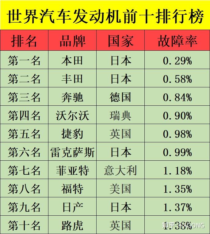 平庸的丰田汽车