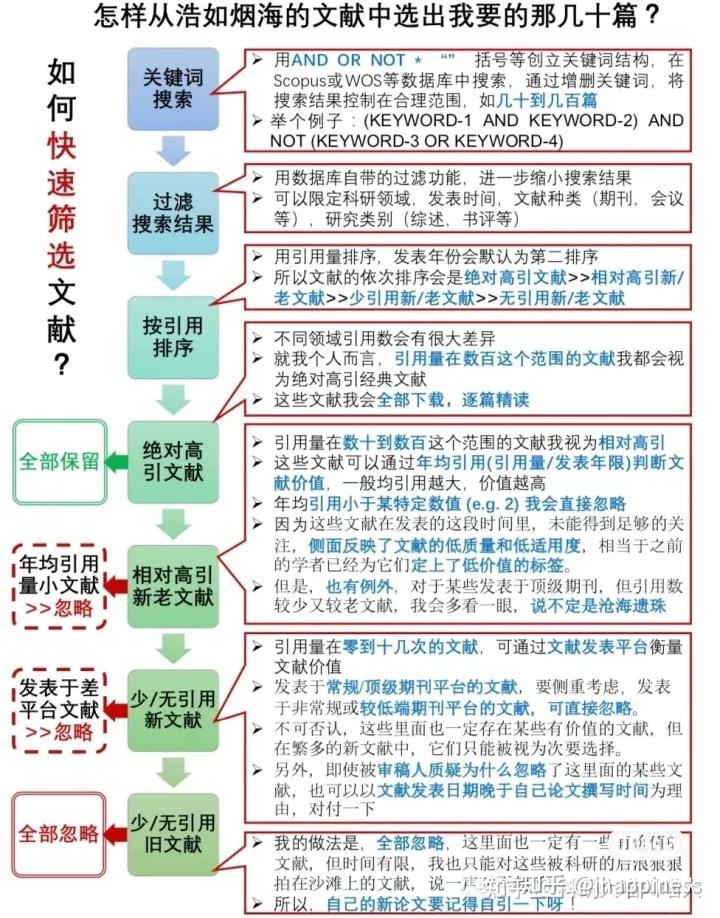 关键注意事项与常见问题解答