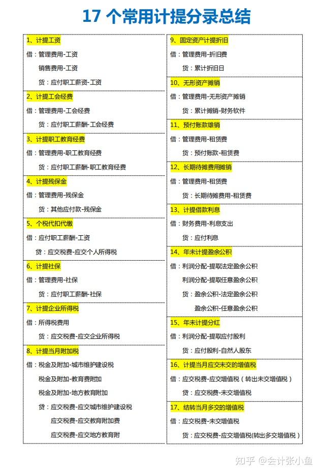 月末结转操作步骤解析:流程、步骤与会计分录详解,附结账事项表 - 知乎