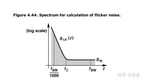 Flicker Corner RF Microelectronics学习笔记(3) - 知乎