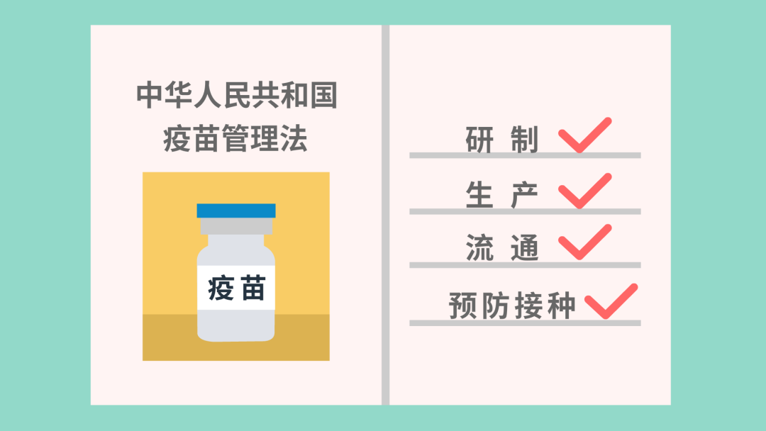 有了疫苗管理法打疫苗更安心啦