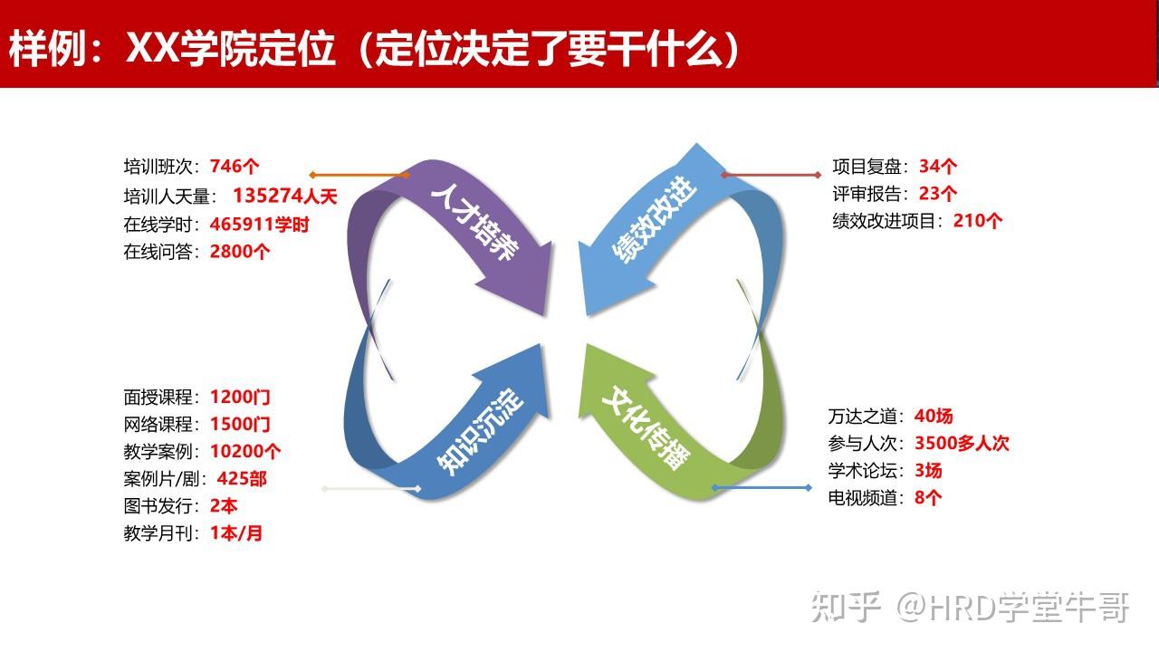 定位是什么三,对标海外标杆企业大学:ge&宝洁大学的关键价值链分析四