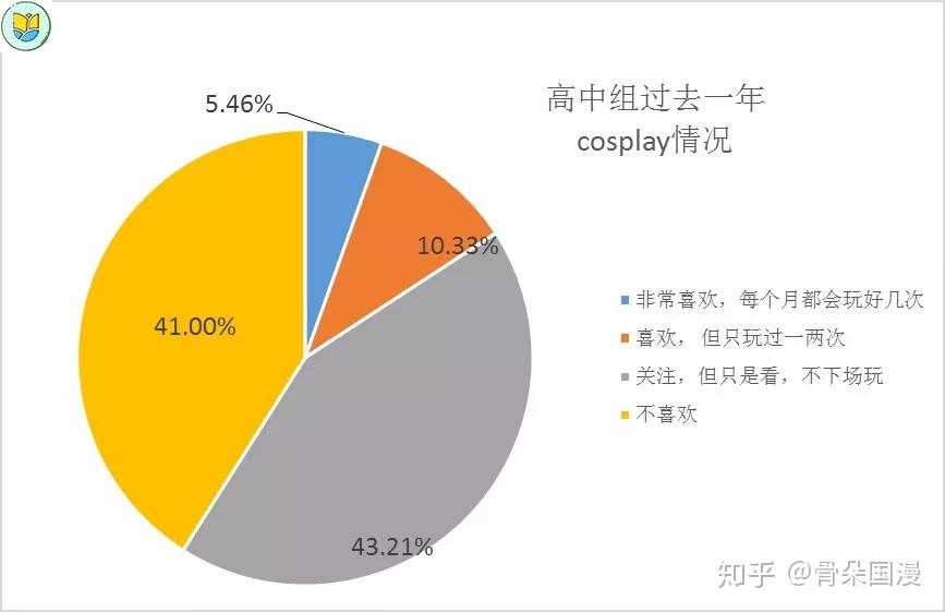 重磅│3000人數據大公開最有乾貨的00後國漫受眾報告漫畫篇