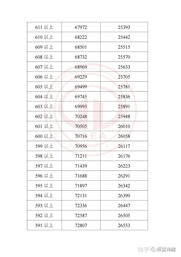 2023年招生录取分数线_2021招生分数线_2020年院校招生分数线