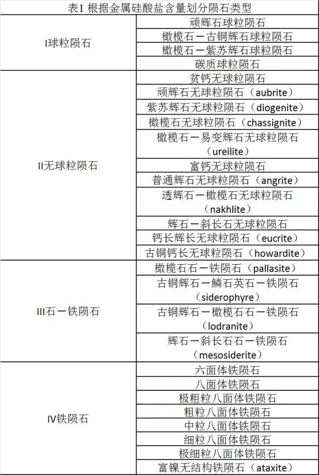 agoudal铁陨石(iiab型)toluca铁陨石(iab型)及其内部widmanst01tten