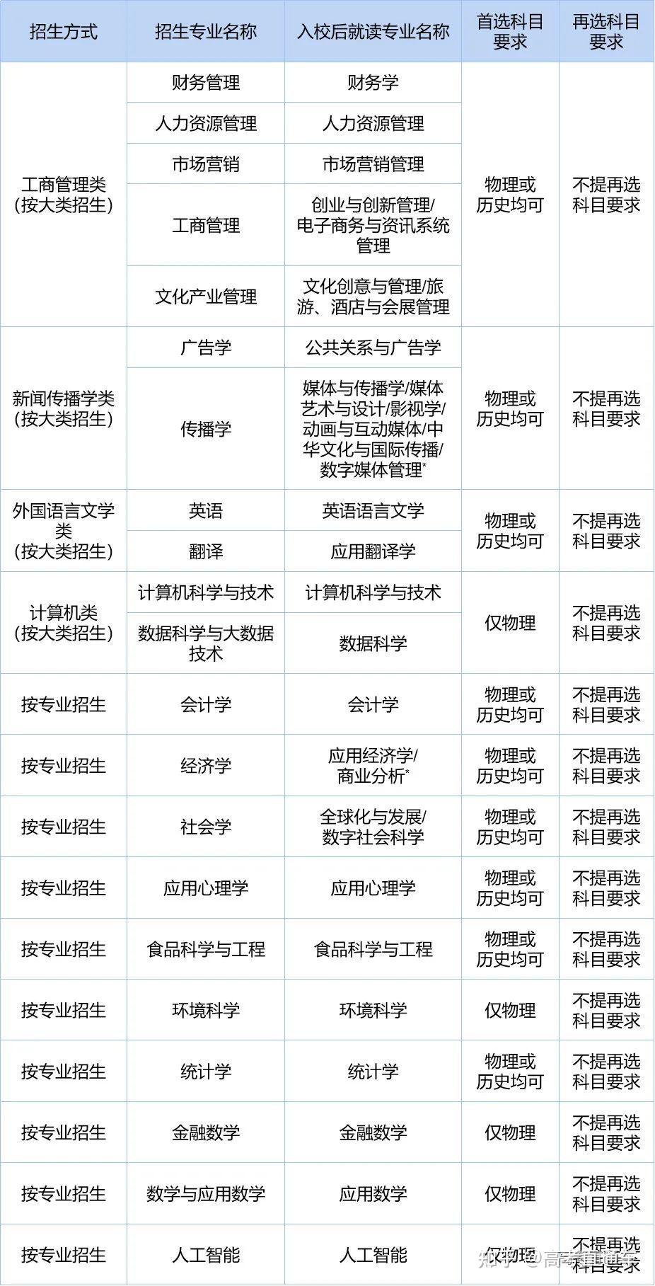 天津师范大学是211吗_大连师范是211排名_天津城建大学是211吗