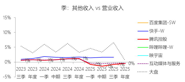 腾讯控股2025年财报纵横分析-20260320（详版） - 知乎