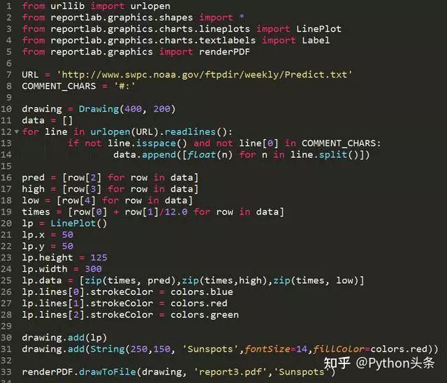 这十个Python实战项目，让你瞬间读懂Python！ - 知乎