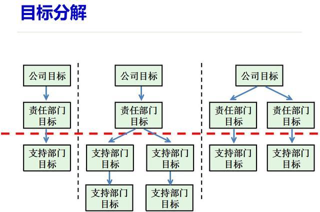 企業戰略管理領導必備的grow模型4步看清達成企業目標