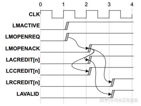 ARM架构学习-SMMU(3) Local Translation Interface - 知乎
