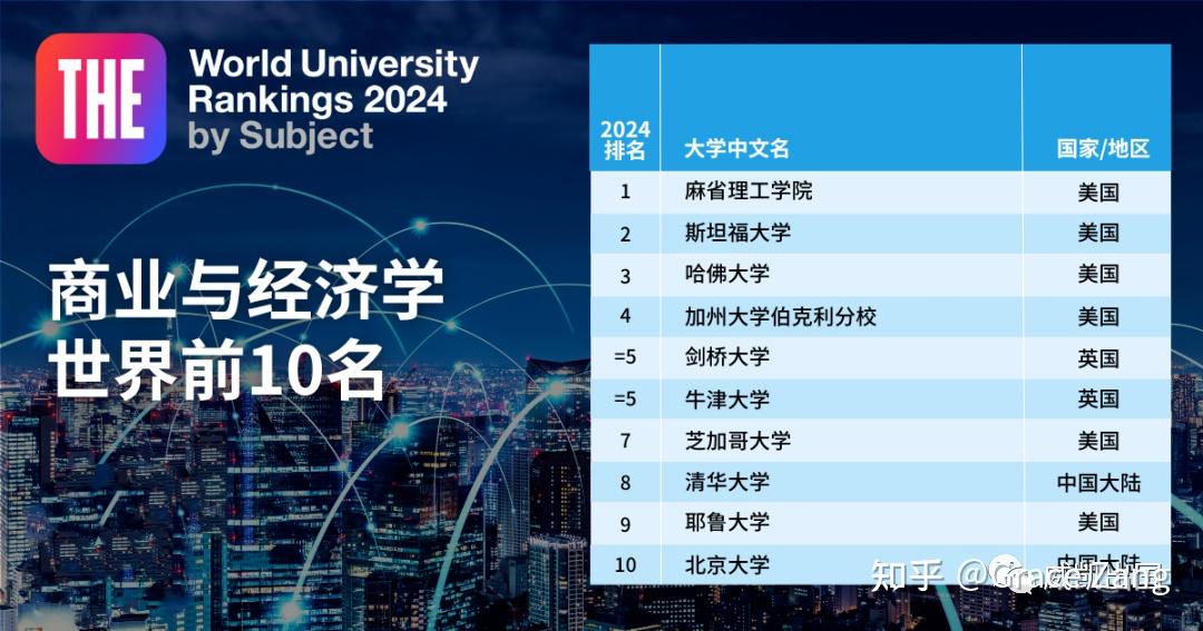 正式揭晓2024泰晤士高等教育the学科排名