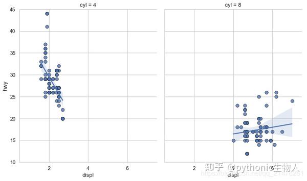 python可视化45|最常用10个关联(Correlation)关系图(完整代码) - 知乎
