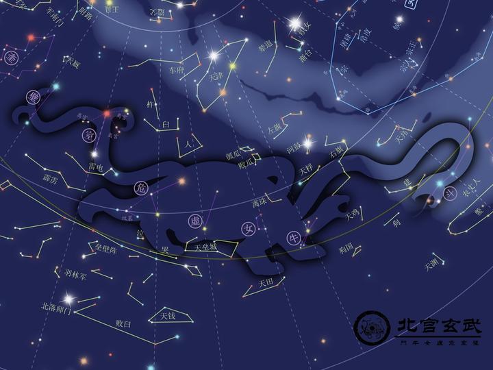 中国古代星官（十四） - 知乎
