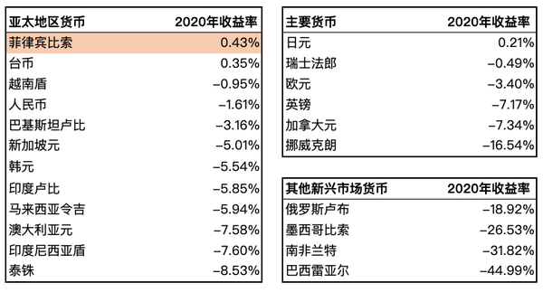 比索 比索汇率 阿根廷汇率