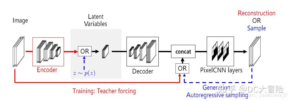 Lecture 4 Latent Variable Models -- Variational AutoEncoder (VAE) - 知乎