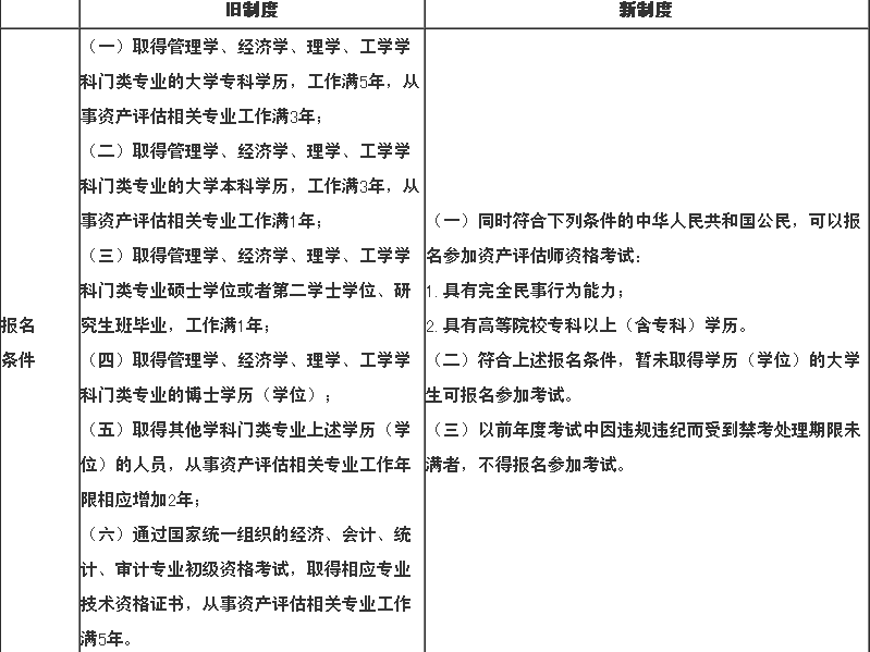2017年资产评估师改革后,是不是考试难度下降