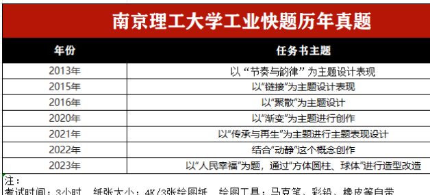 院校解析|2025南京理工大学工业设计考研指南&新形势 - 知乎