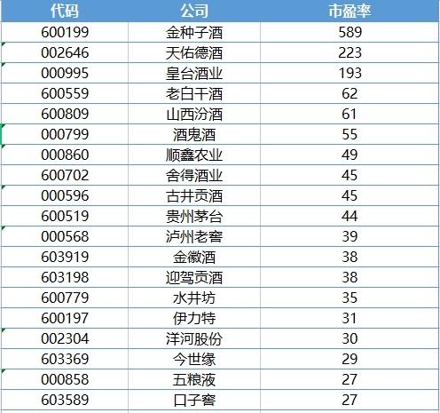 九方智投李紅紅五糧液今年有望增長