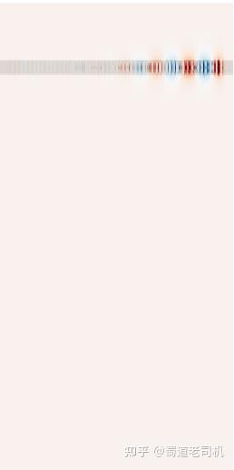 每天一个Python MEEP 案例（波导透射光谱） - 知乎 image.