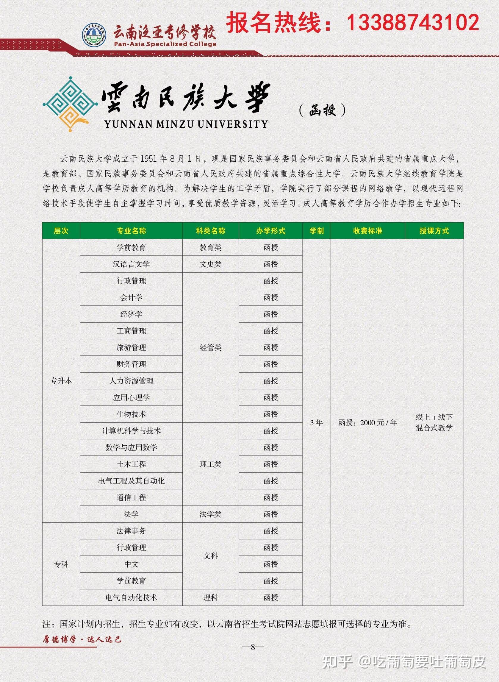 雲南民族大學成人高考招生簡章高起專專升本曲靖函授招生專業一覽表