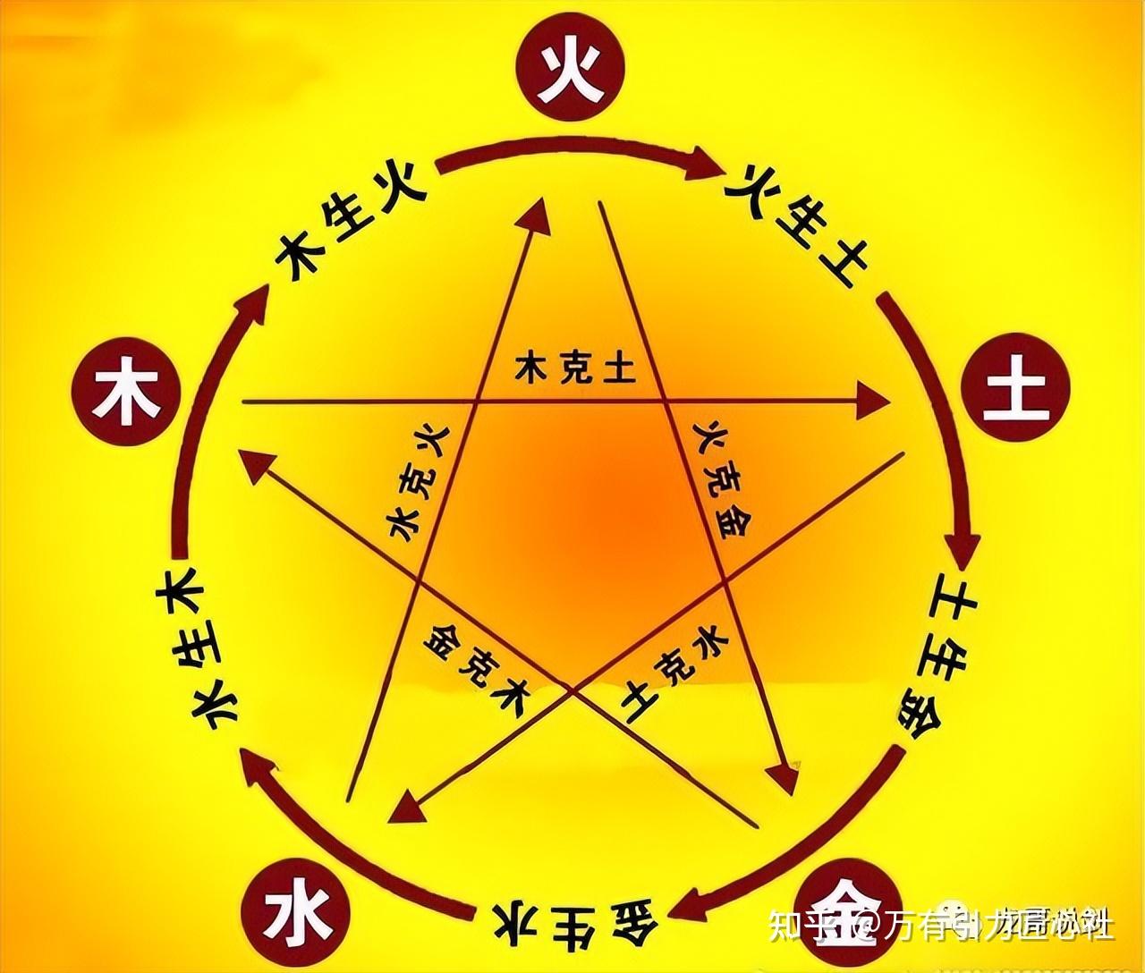 “相时阴阳,制兹利兵”(补充版)——从“五月丙午”说起 - 知乎